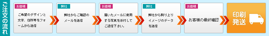 ご注文の流れ